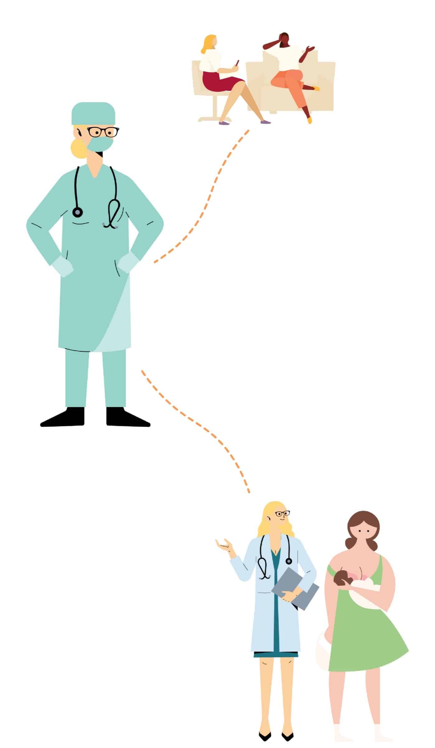 A three part graphic. Graphic 1 shows two women talking. Graphic 2 shows a female surgeon. Graphic 3 shows a doctor giving advice to a woman with a newborn child.